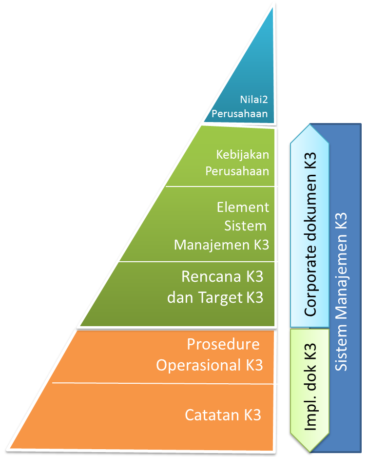 Posisi Kebijakan K3 dalam sistem Perusahaan | Konsultan Safety di ...