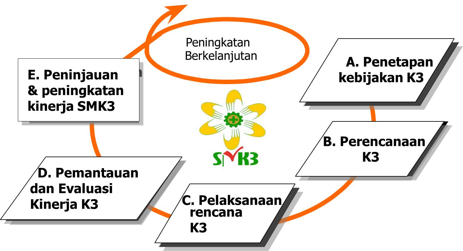 Konsultan SMK3 di Penambangan Perak