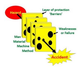 Inherent Risks of Process Safety in Metal Manufacturing| Leadership Safety Training