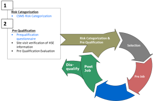CSMS di KKKS Virginia Indonesia Company Llc